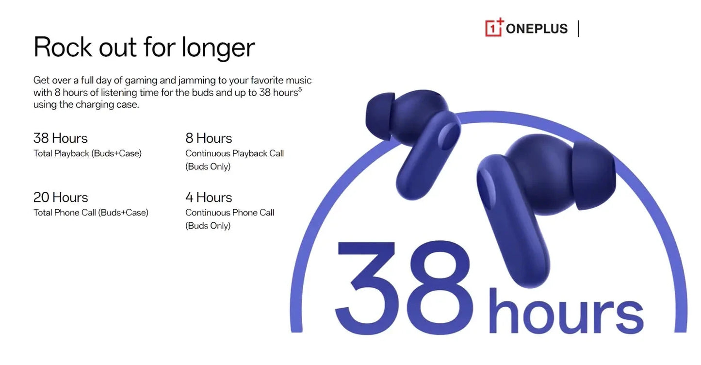 OnePlus Nord Buds 2R Bluetooth Earbuds - EDH260595